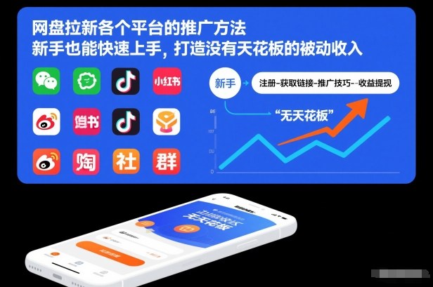 网盘拉新各个平台的推广方法，新手也能快速上手，打造没有天花板的被动收入-小目标云网创